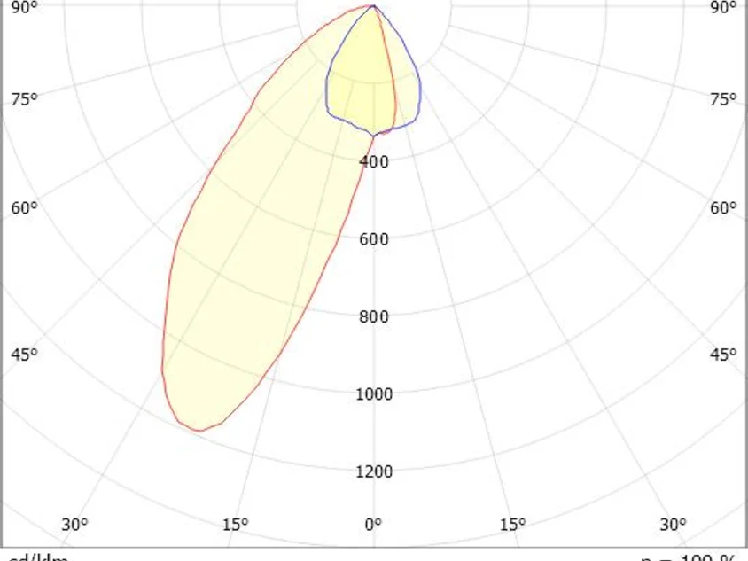 VARIDO 2 ASYM TRACK