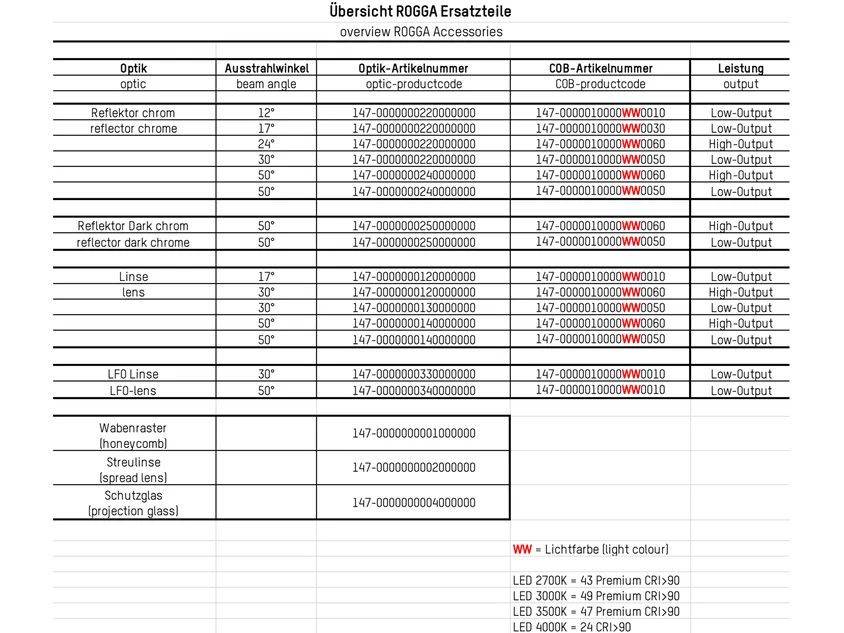 X-CHANGE MODUL S 9 18V