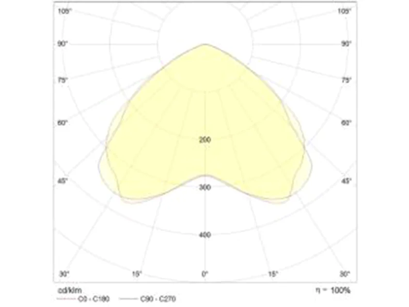 MICRO RODIO SYMMETRIC WIDE