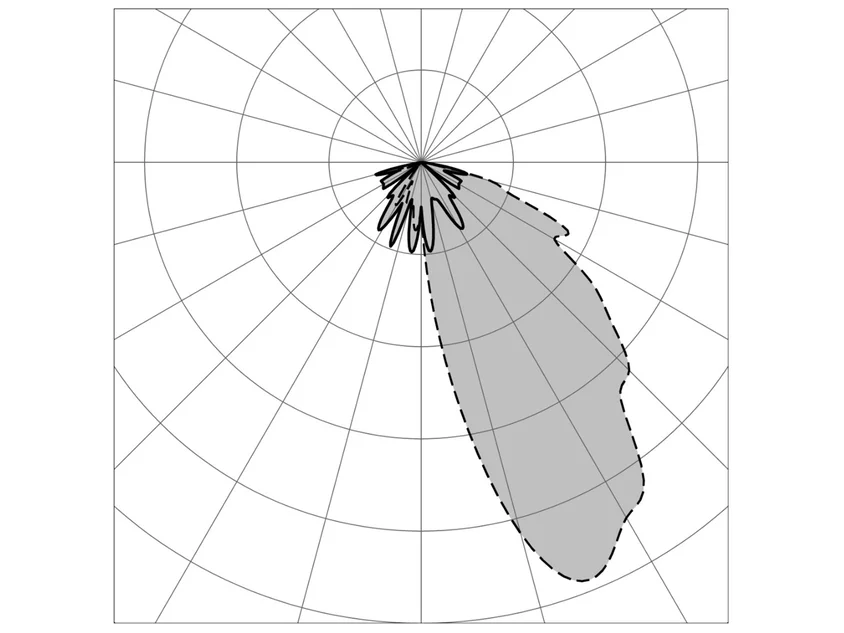 MARGIN WALL GRID