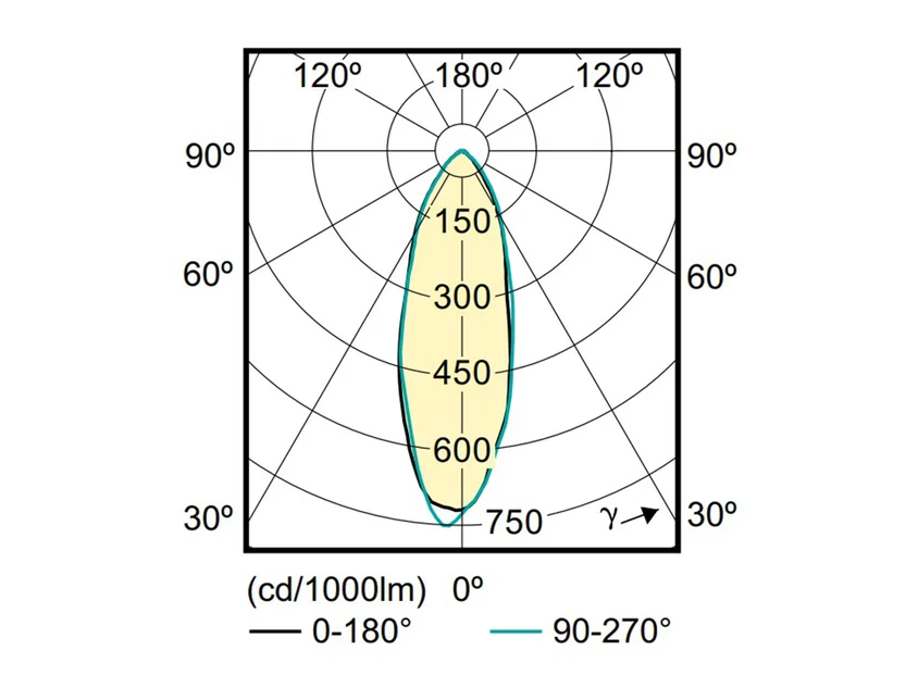 COREPRO LEDSPOT