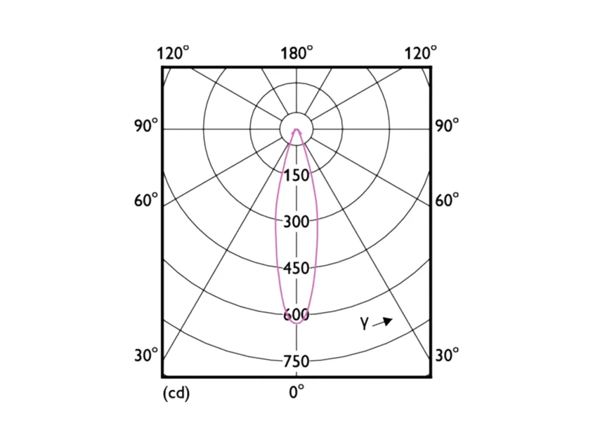 MASTER LED AR111