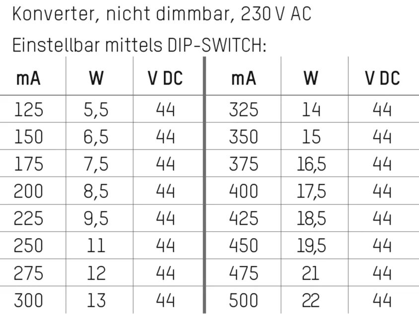 PRO FLAT 22 KONVERTER