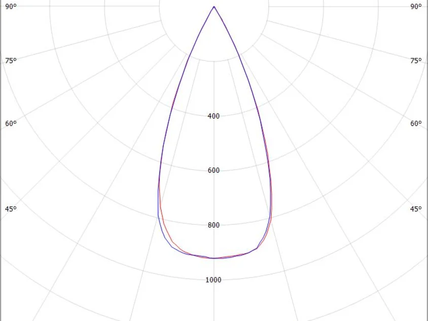 ATUS DOUBLE SQUARE SD