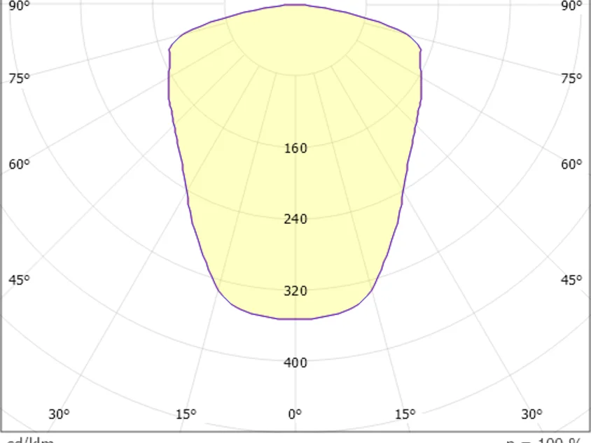 Circ F