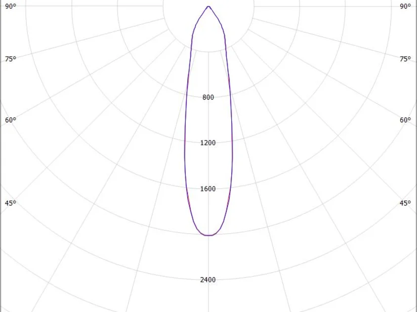 IVY ROUND R