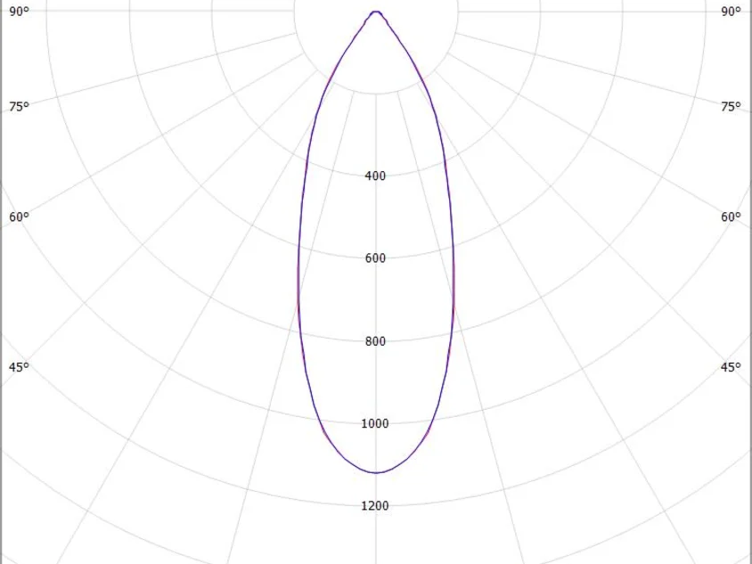 IVY ROUND R