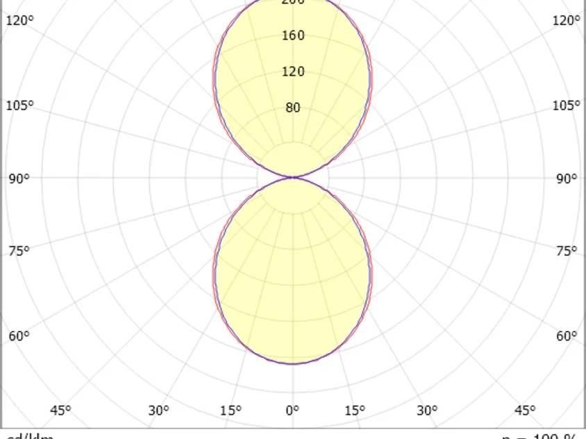 LINE 25 DOUBLE W