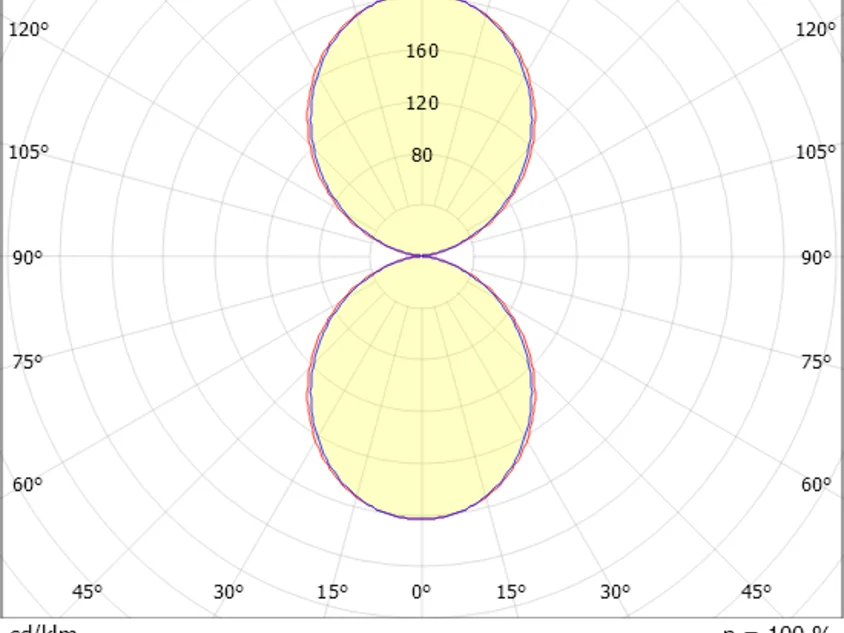 LINE 50 DOUBLE W