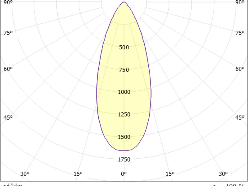 Lora 1 PD