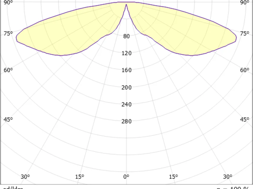 Mona F