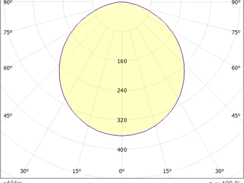PERFORA M PD