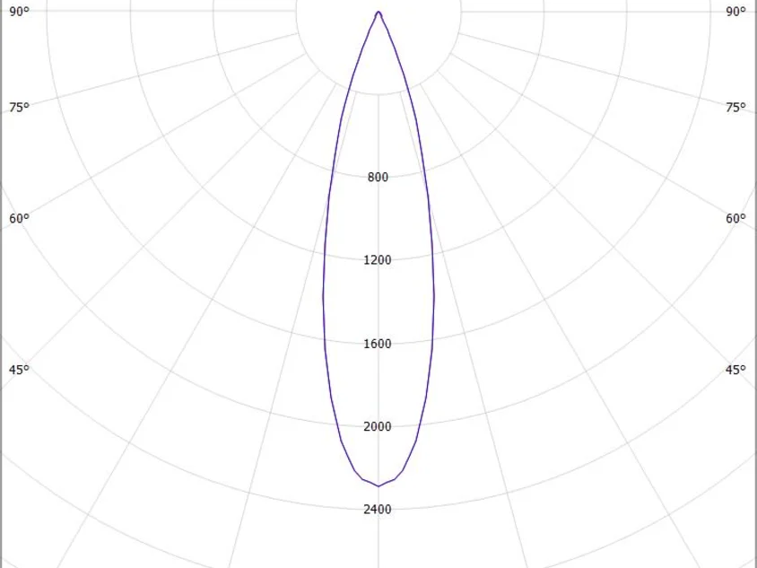 SATOR ROUND R
