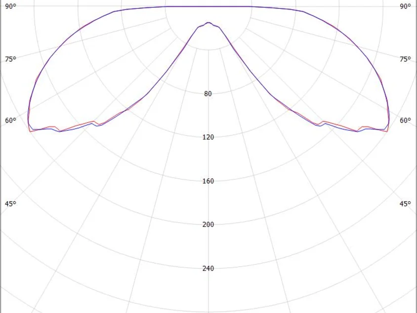 YARA ROUND F