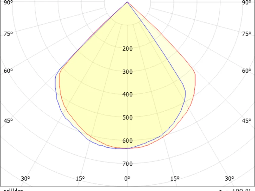 KODA TEN ONE
